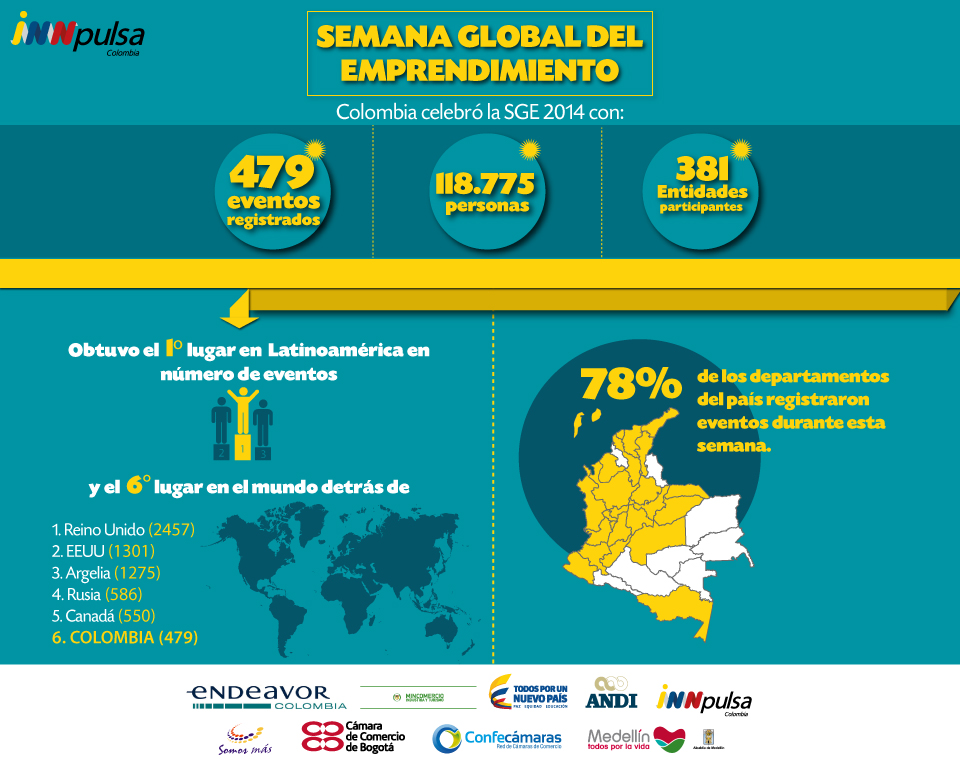 Semana Global del Emprendimiento resultados 2014